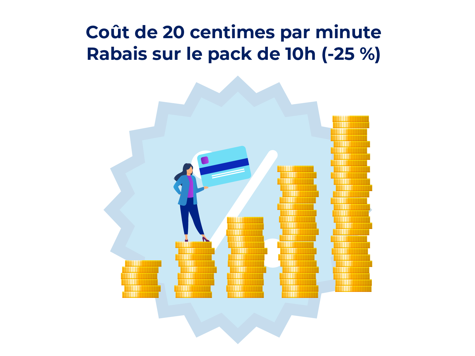 Tarifs et promotions